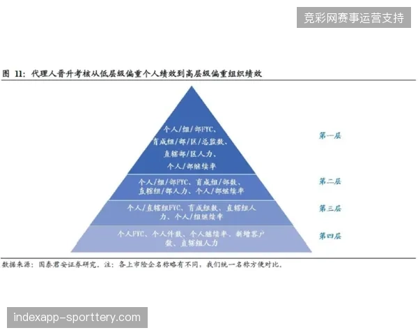 大额版权投入与低效运营并存，转播商如何修正版权价值兑现过程中的结构性浪费？